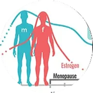 Hormones / PMS / Anxiety illustration